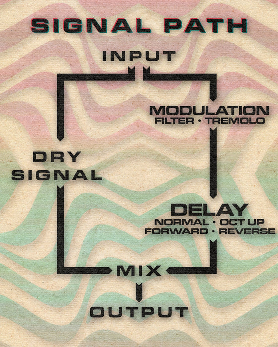 Beetronics FX Pollinator Hazee Delay Pedal Signal Path